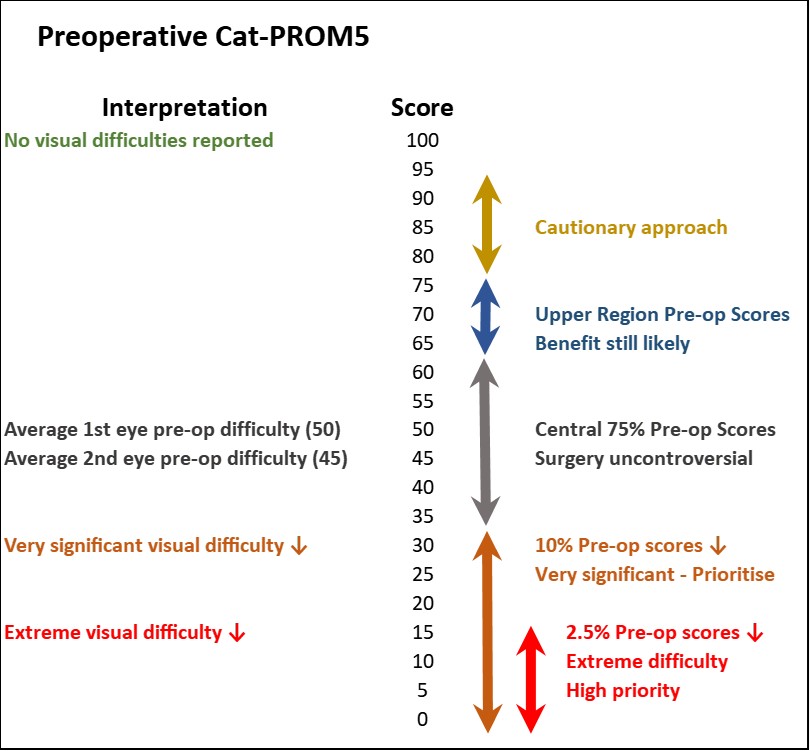 cat-how-to-improve-scores-strategy-for-analysis-improvement-youtube